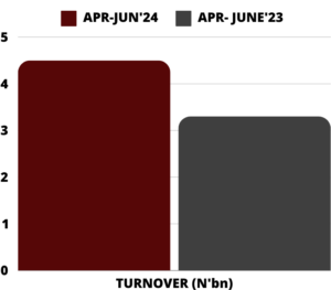 Red Star Express Releases Its First Quarter Unaudited Results - Red ...